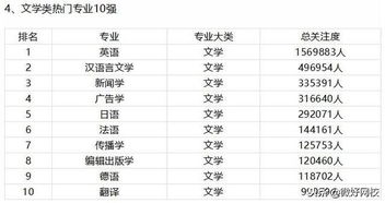 大学热门专业排名前十名，男生热门专业排名前十名