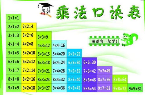 乘法口诀图片高清，一年级乘法口诀图片