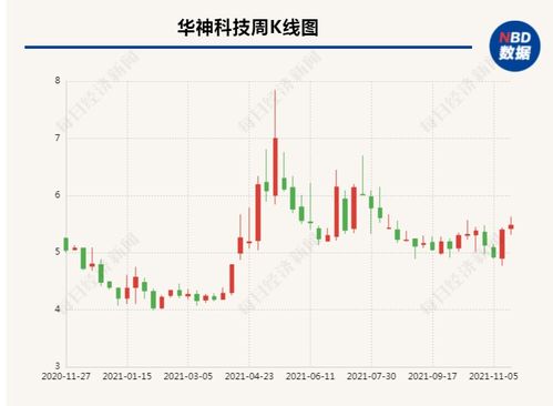 请问小股东如何撤资?