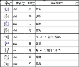 区字旁的字 区字加偏旁的字