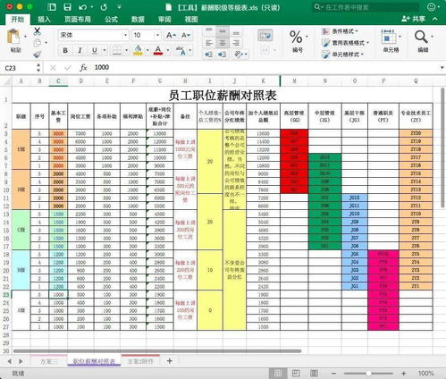 公务员职级级别一览表