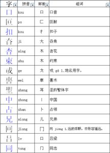 区能加什么偏旁
