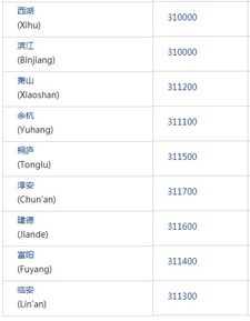杭州市邮政编码