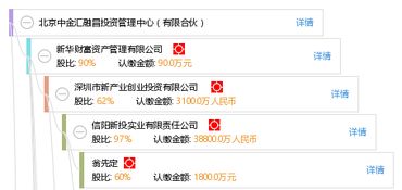 石家庄融昌金融服务外包有限公司怎么样?