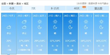 新疆昌吉卅北塔山20天天气预报