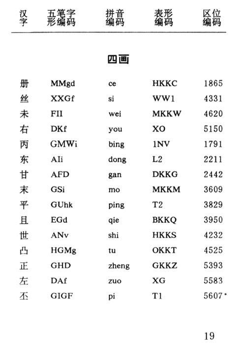 汉字的编码方式都有哪些?