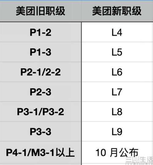 职级是什么意思，职级晋升