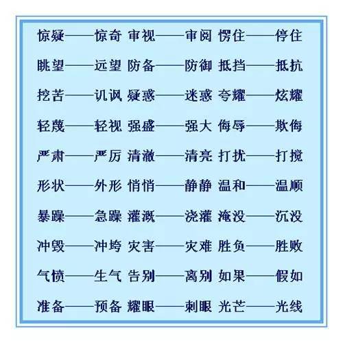 灵敏的近义词 灵敏的近义词反义词有什么