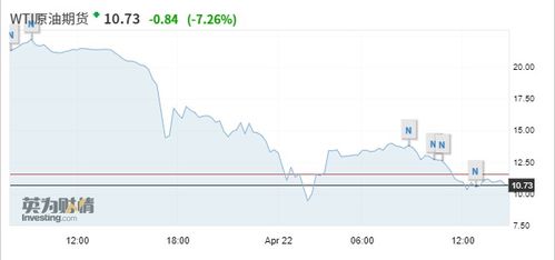 wtites，wti原油价格