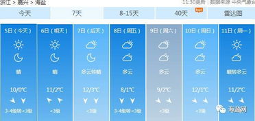 浙江省(市)主要地区未来几天天气趋势预报
