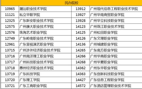 高职高考有什么学校，高职考有哪些科目