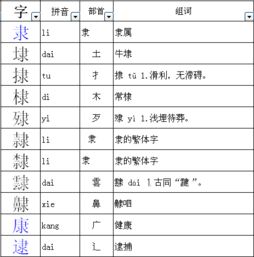 每可以加什么旁