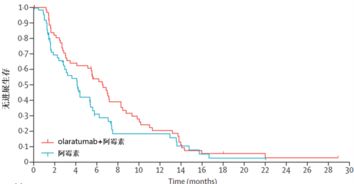 血小板的英文缩写