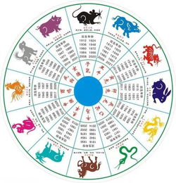 三合属相，三合属相是哪些