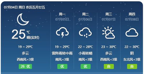北京今天24小时天气预报查询,今日白天天气,夜间天气情况怎么样_百度知 
