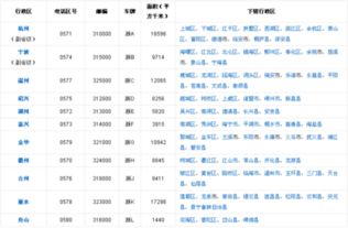 0578是哪里的区号