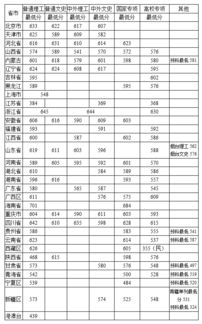 中国农业大学广东录取分数线2022