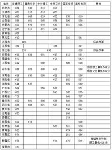 中国农业大学录取分数线2023，中国农业大学录取分数线2020