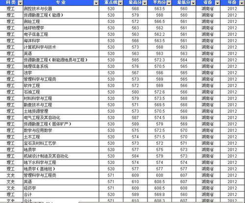 中国地质大学分数线