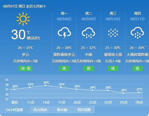 2008年5月10日广东佛山的天气怎样?