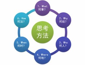 5w1h分别指什么?