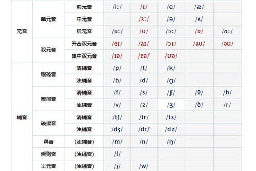 pleasure怎么读音发音英语怎么读，it's my pleasure怎么读