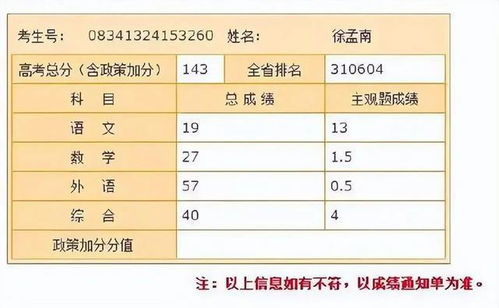 高考0分怎么办 视频讲解全集，高考0分是怎么回事