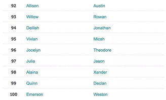 起英文名的网站有哪些，起英文名网站十大排名免费