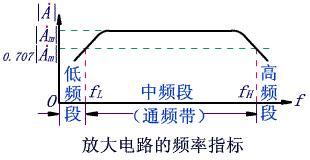 通频带宽度bw怎么算，通频带定义