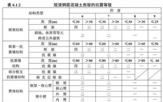 地震等级有哪些呢?