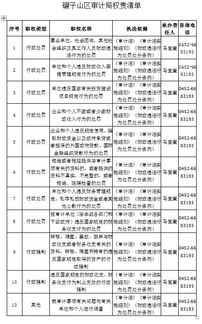 齐齐哈尔邮编多少?