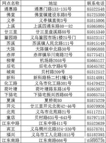 义乌邮编322099，义乌邮编是多少