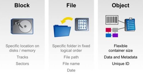 储存的拼音，储存芯片