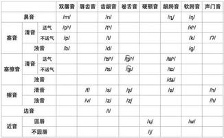 称谓的拼音，称为的拼音怎么拼写