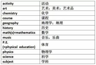 科目英语单词怎么读，初中所有科目英语单词