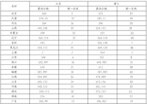 中国地质大学考研专业目录，中国地质大学 录取线