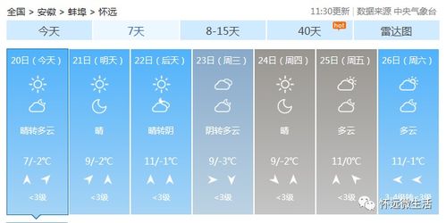 怀远天气预报30天 15天，怀远天气预报40天
