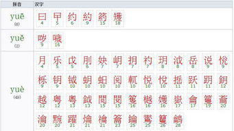 shen的汉字有哪些字，chuan shen的汉字