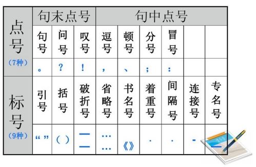 遇字组词，漫字组词