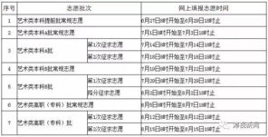 2020年高考补录时间，高考补录时间2021