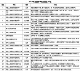 中国所有军校大学名单排名