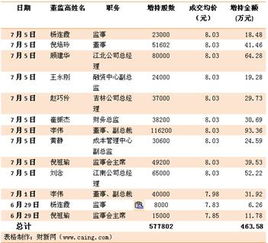 行权比例1:1是什么意思，行权比例怎么计算