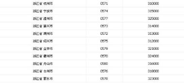 丽水区号是多少，浙江丽水区号