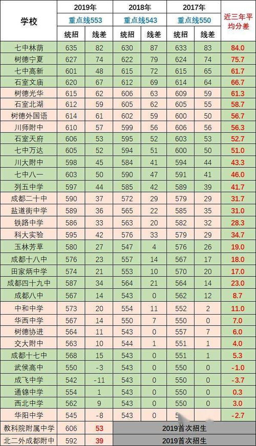 成都高中排名前十名学校，成都高中排名前100名