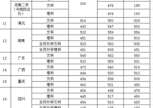 河南工业大学分数线2023，高考河南工业大学分数线