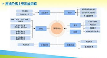 国际储备的构成包括