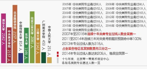 艺考联考和统考的区别，法硕联考和统考的区别