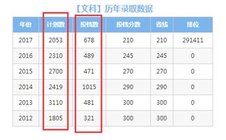 2013年广西高考三本的报名时间?和二本的补录时间?
