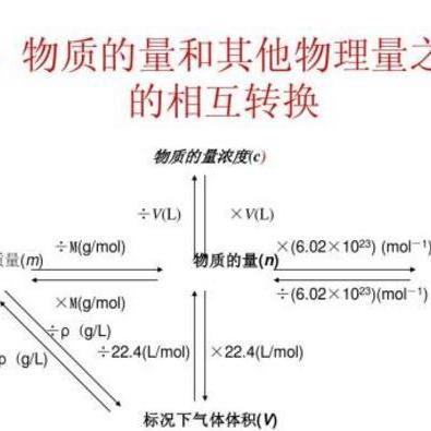 物质的量浓度公式是什么?