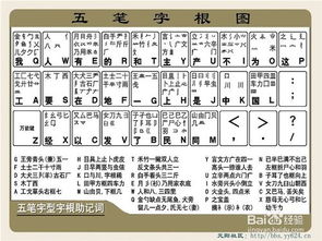 单五笔打字怎么打